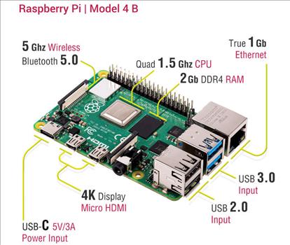 Yenilenen Raspberry, Raspberry Pi 4 !