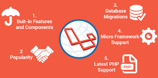 Laravel Framework