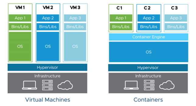 Konteyner Ag Mimarisi (Container Networking)